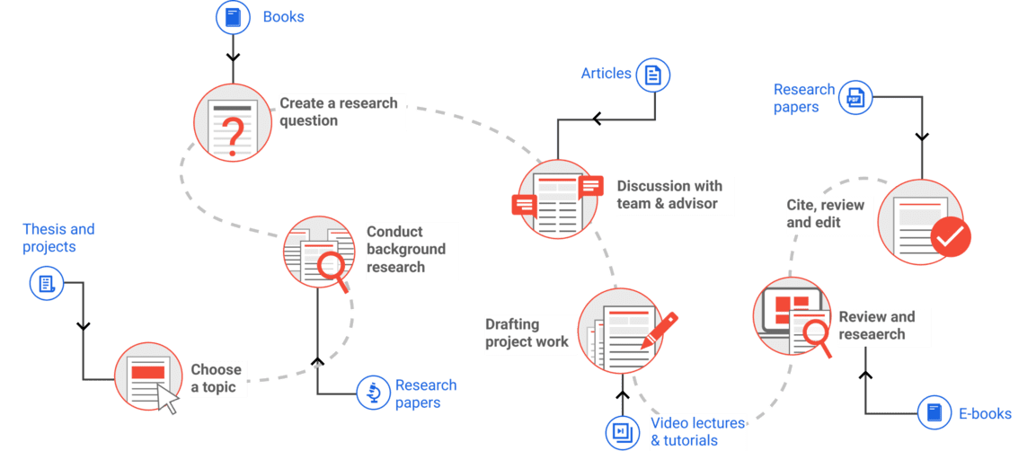 academicians research workflow
